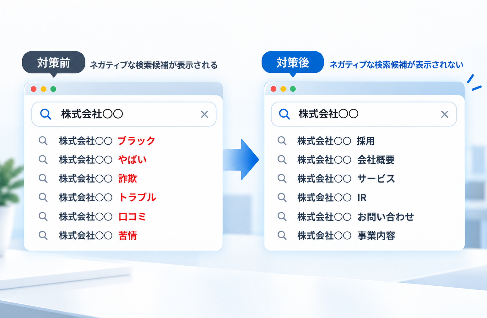Google・Yahoo!・Bingのサジェスト非表示対策サービス